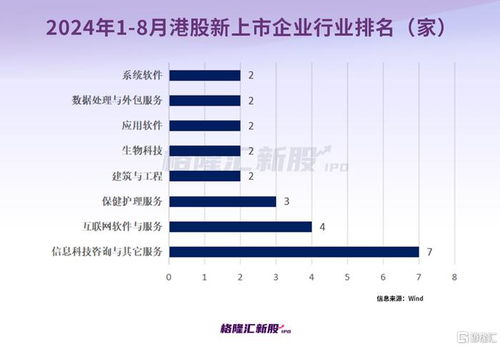 A股与港股新股表现对比 A股破发率极低，港股首日破发率超37%