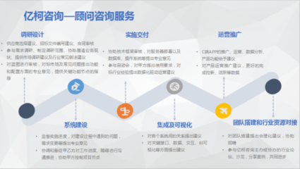亿柯咨询 不动产资管信息化领域的“麦肯锡”与互联网信息咨询的融合