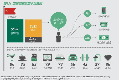 波士顿咨询报告 中国互联网对GDP贡献位列全球第三，凸显数字经济新引擎效应